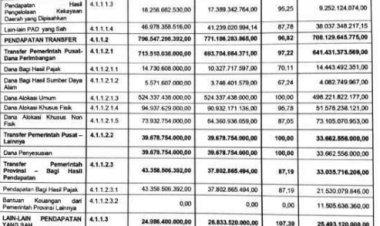 LAPORAN KEUANGAN 2018