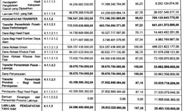 LAPORAN ARUS KAS 2019