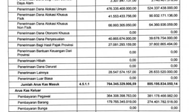 LAPORAN ARUS KAS 2020