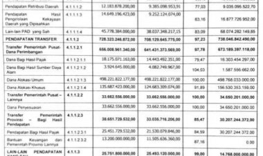 laporan arus kas 2018