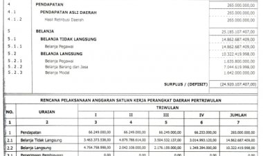 RINGKASAN DOKUMEN SKPD 2018