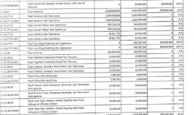 LAMPIRAN 1 PENJABARAN PERUBAHAN APBD 2021