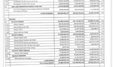 Lampiran 1 Perda Peubahan APBD 2021