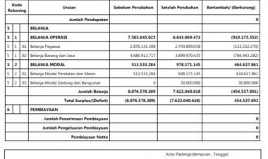 RNGKASAN RKA PERUBAHAN 2021