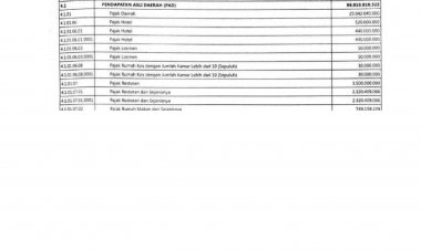 LAMPIRAN PENJABARAN APBD 2022