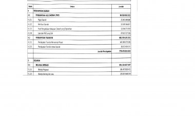 LAMPIRAN 1 PERDA APBD 2022