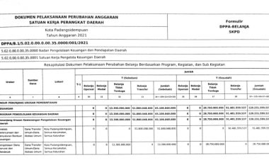 Dokumen DPA PPKD