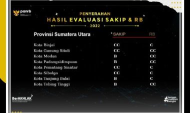 Pemko Padang Sidempuan Peroleh Nilai B Pada Evaluasi SAKIP RB Tahun 2022
