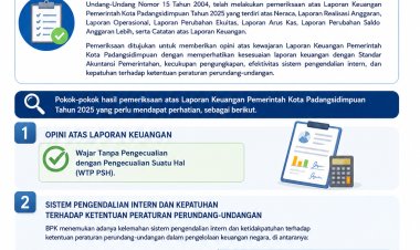 Opini Badan Pemeriksa Keuangan  (BPK) Tahun 2025