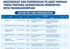 PENGANGKATAN, PEMINDAHAN DAN PEMBERHENTIAN PEJABAT YANG DIBERI TUGAS TAMBAHAN SEBAGAI KEPALA PUSAT KESEHATAN MASYARAKAT DAN PEMINDAHAN PEJABAT PIMPINAN TINGGI PRATAMA DILINGKUNGAN PEMERINTAH KOTA PADANGSIDIMPUAN